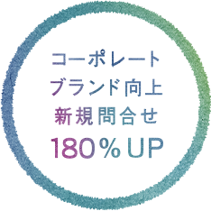 コーポレートブランド向上新規問合せ180%UP