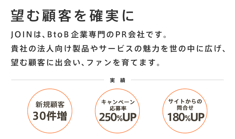 日本で唯一BtoB企業専門のPR会社です。貴社の法人向け製品やサービスの魅力を世の中に広げ、ファンを育てます。 実績 新規顧客 30件増 キャンペーン応募率 250%UP サイトからの問合せ 180%UP